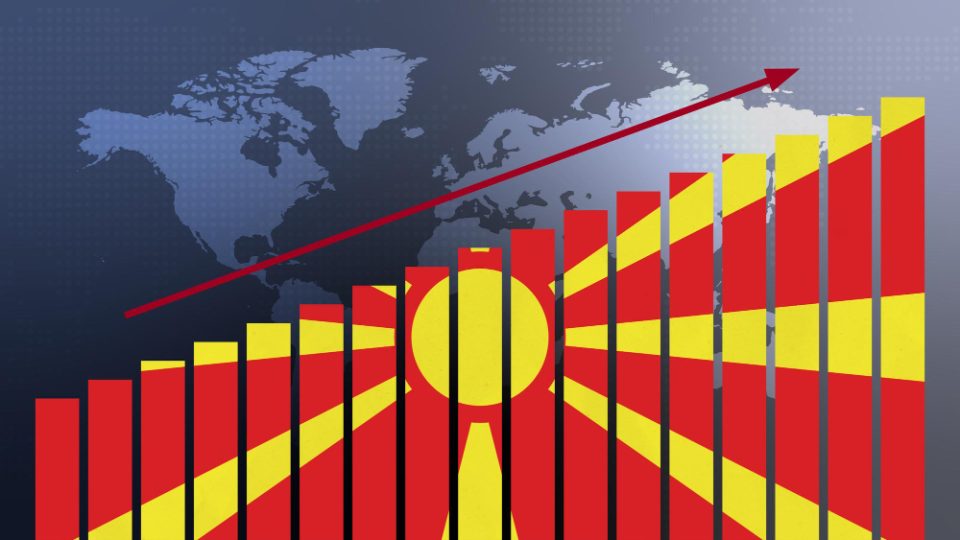 Macedonia's Trade Deficit Narrows as Exports Outpace Imports